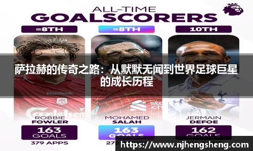 萨拉赫的传奇之路：从默默无闻到世界足球巨星的成长历程