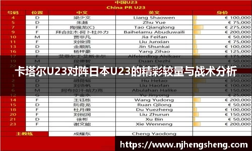 卡塔尔U23对阵日本U23的精彩较量与战术分析